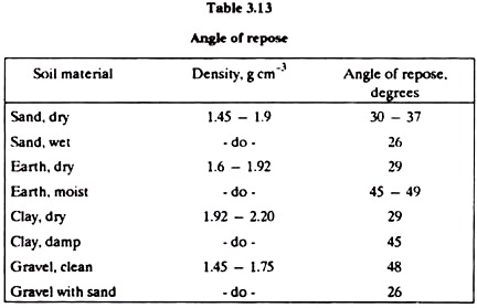 Angle Of Repose Bulk Material Chart