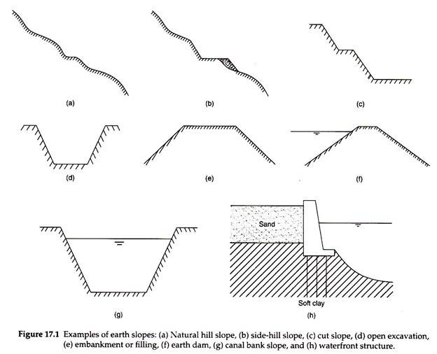 Taylor S Chart Slope Stability