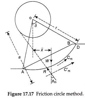 Stability Number Taylor Chart