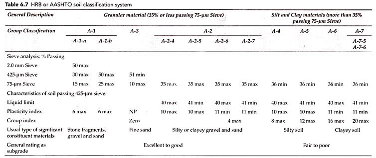 Uscs Soil Classification Chart And Plasticity Graph