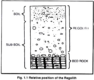 Relative Position of the Regolith