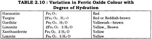 Variation in Ferric Oxide Colour with Degree of Hydration