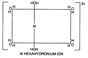 Al Hexahydronium Ion