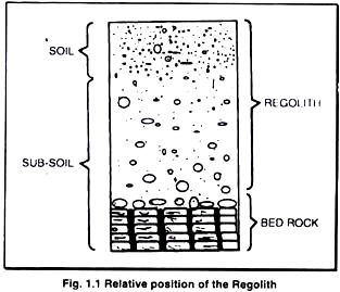 Theoretical Soil Profile Consisting of All Horizons