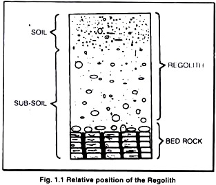 Theoretical Soil Profile Consisting of All Horizons