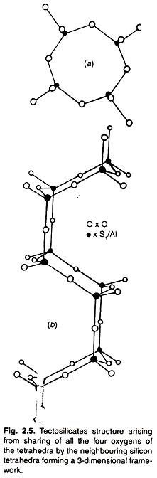 Tectosilicates Structure