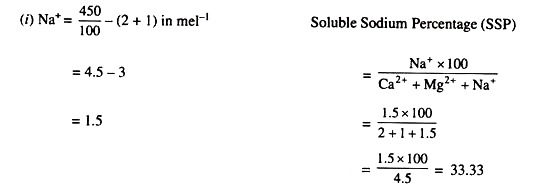 Scale for Size of Outlets