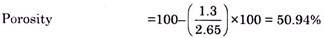 Meaning of Tensiometer Readings