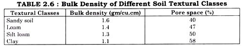 Calibration Curves