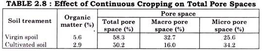 Average Concentrations of Essential Nutrients